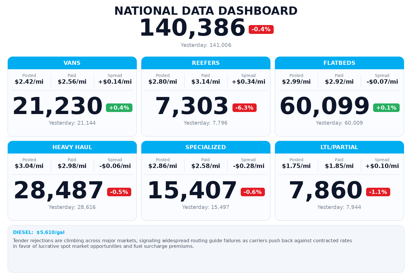 Daily market overview