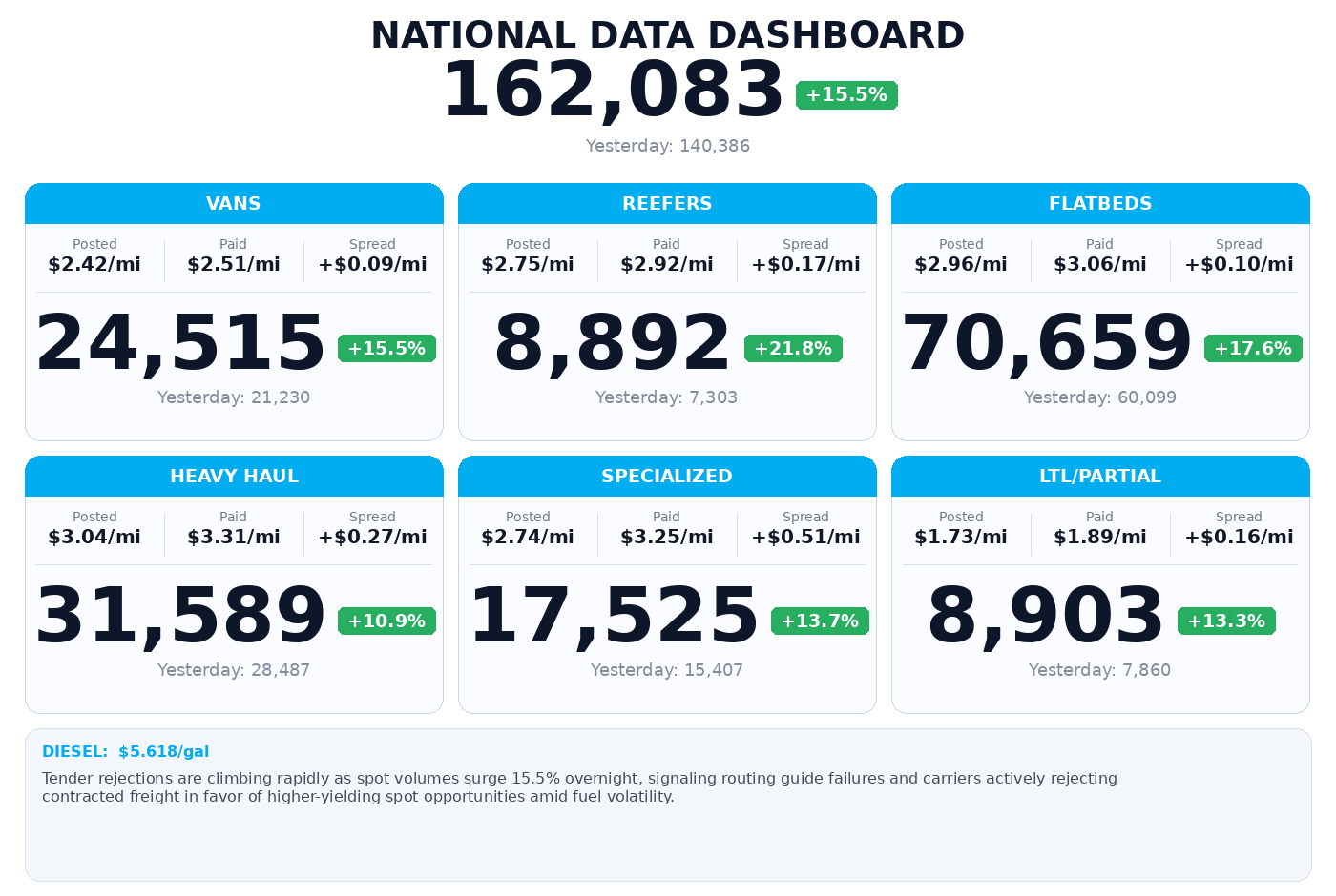 Daily market overview