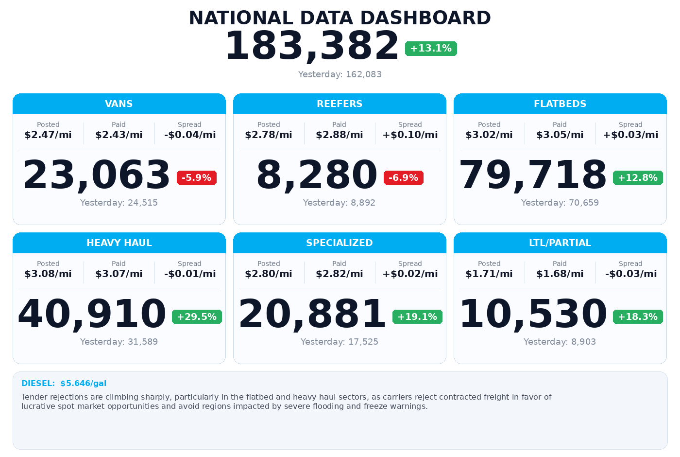Daily market overview