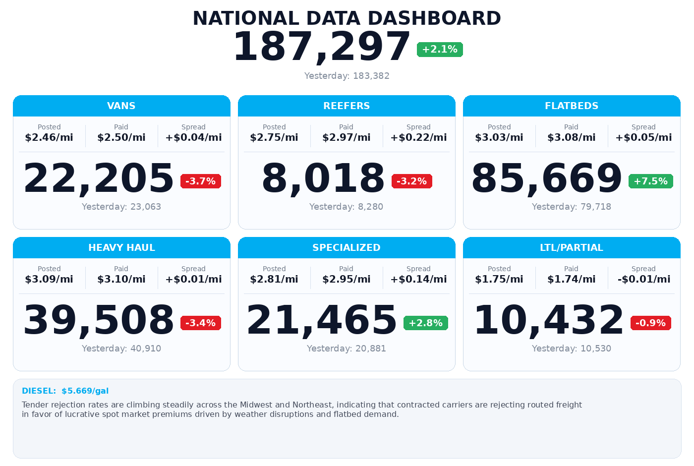 Daily market overview