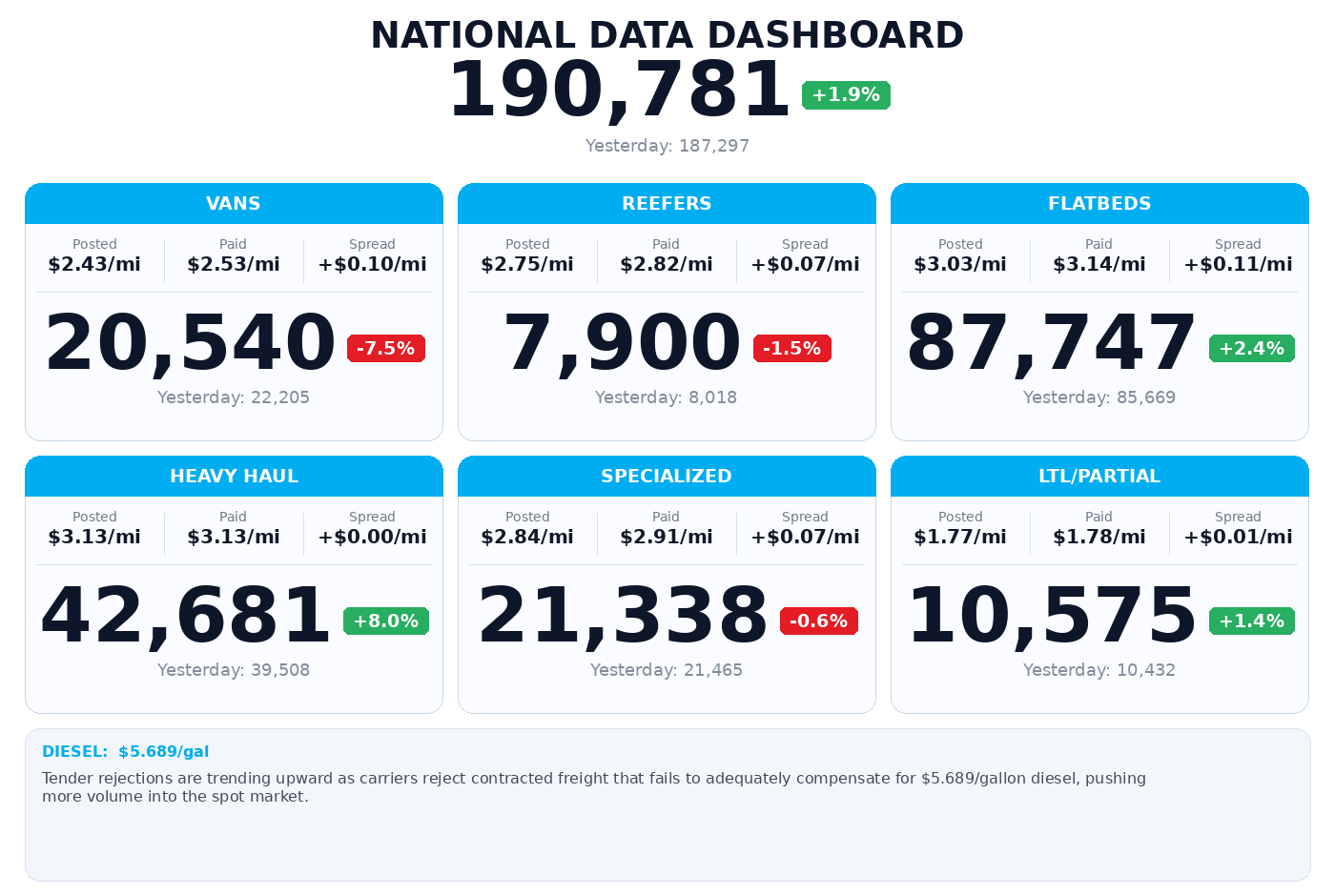 Daily market overview