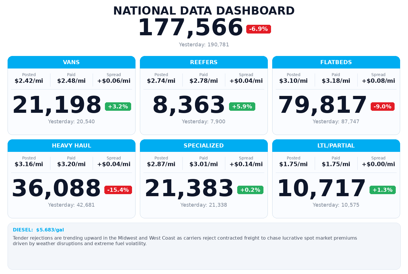 Daily market overview