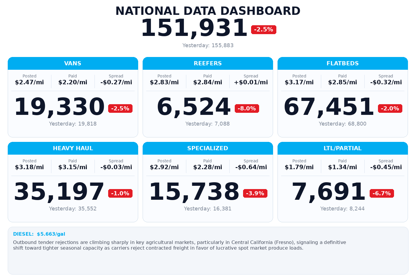 Daily market overview