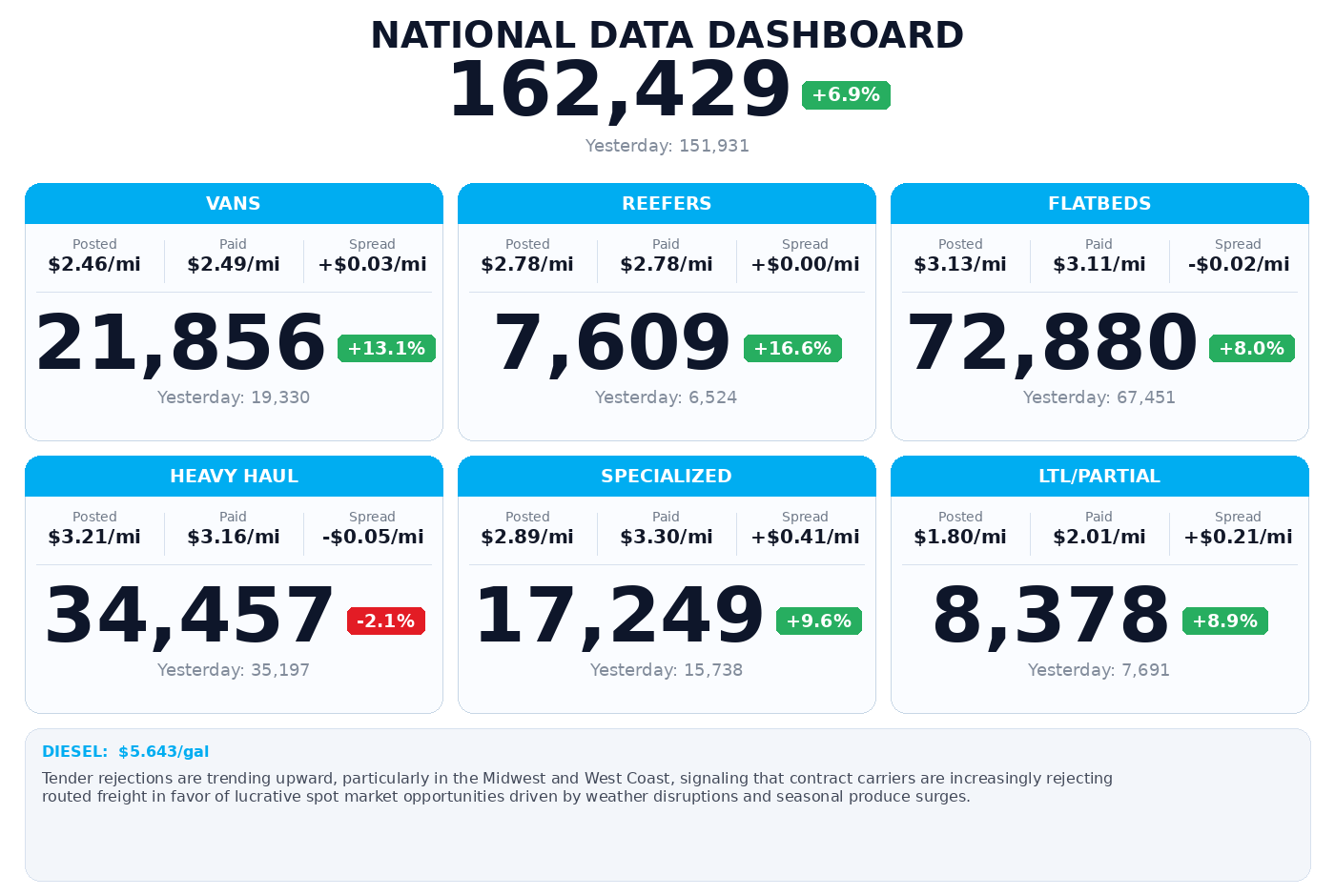 Daily market overview