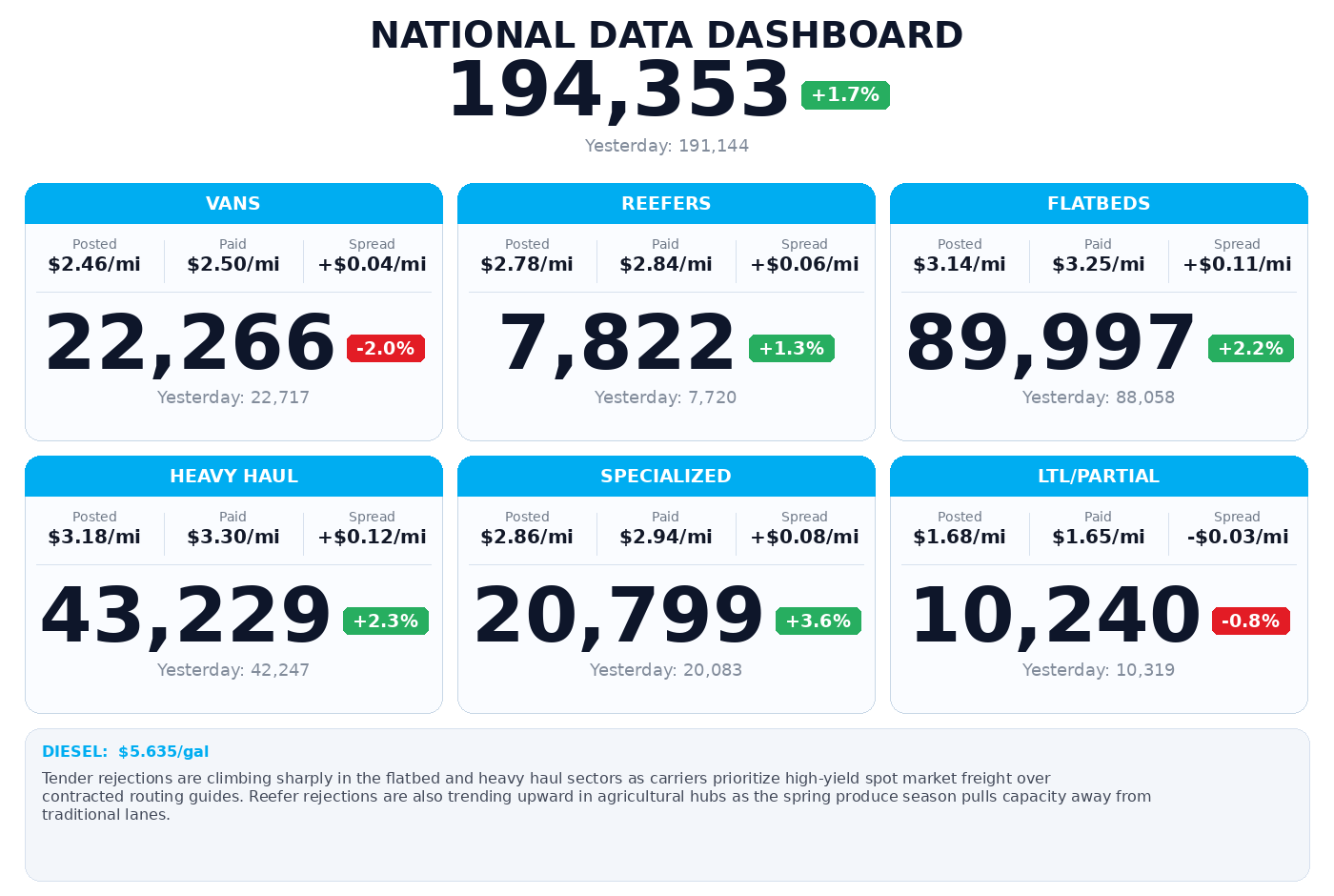 Daily market overview