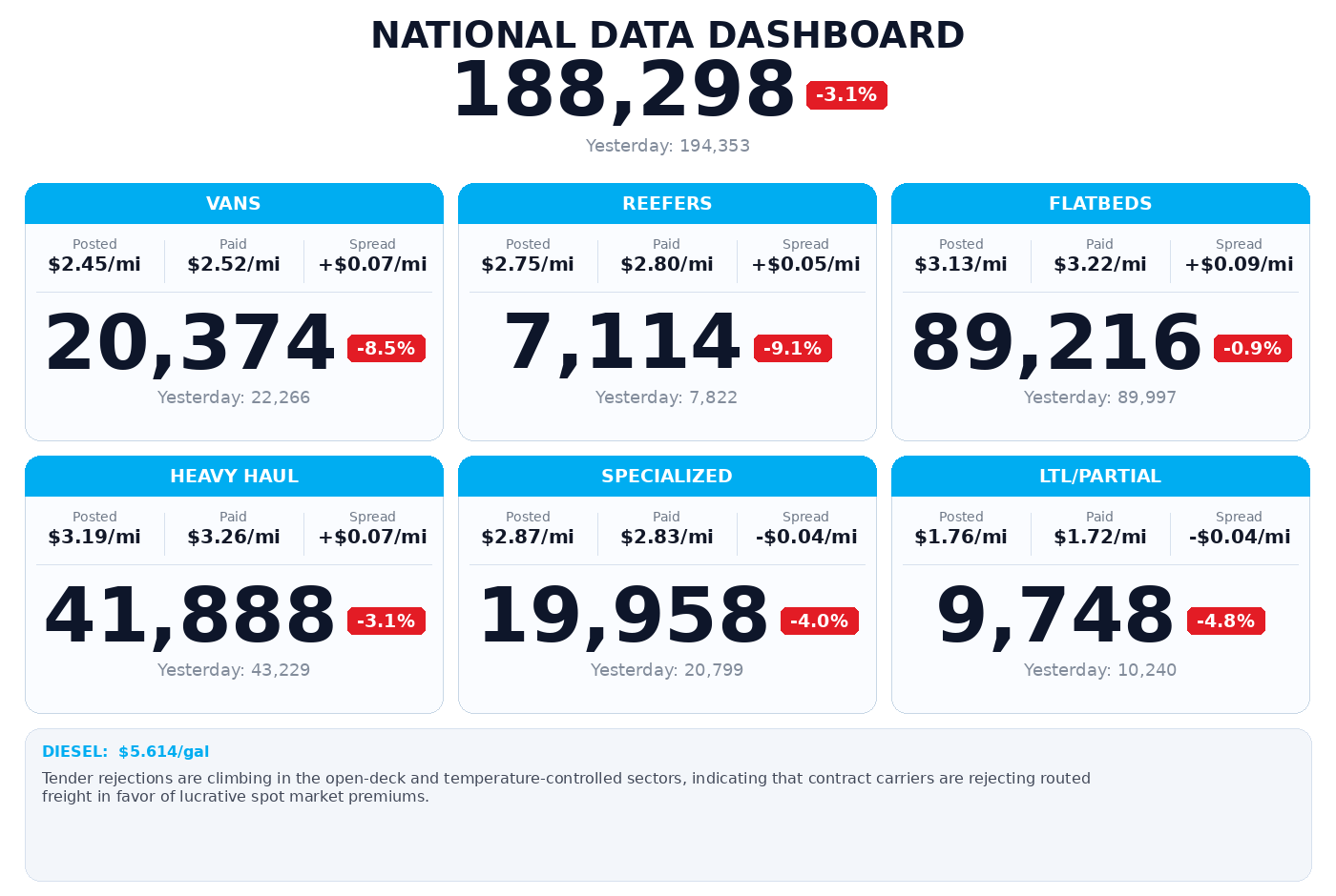 Daily market overview