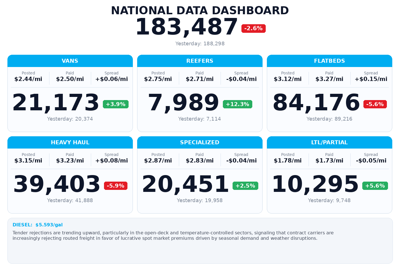 Daily market overview