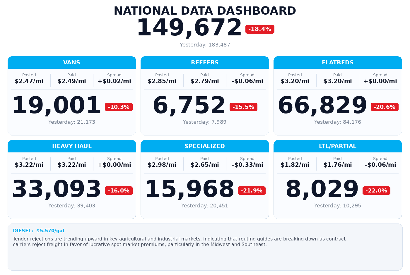 Daily market overview