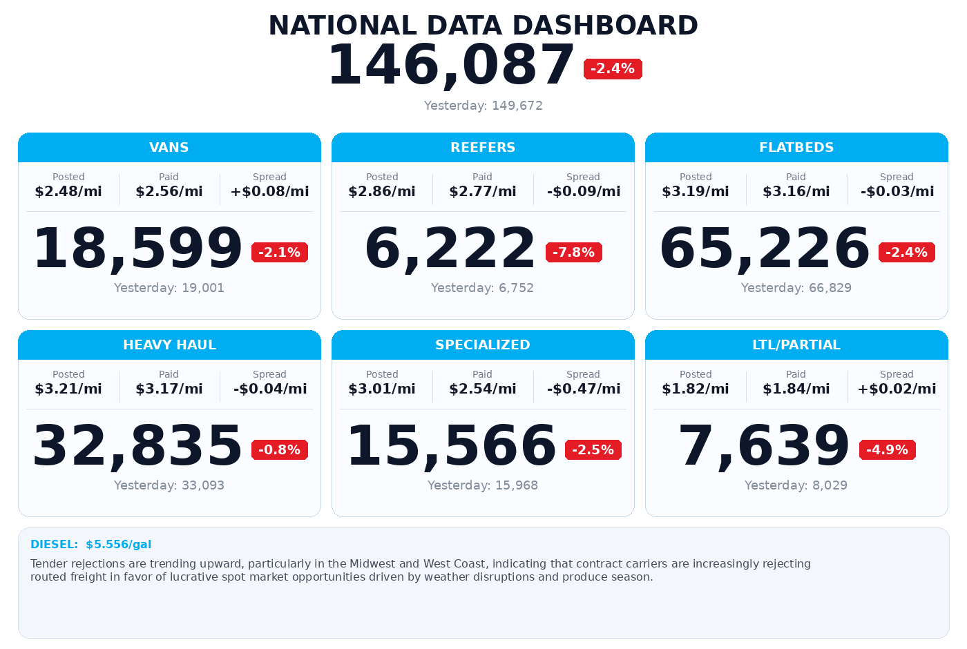 Daily market overview