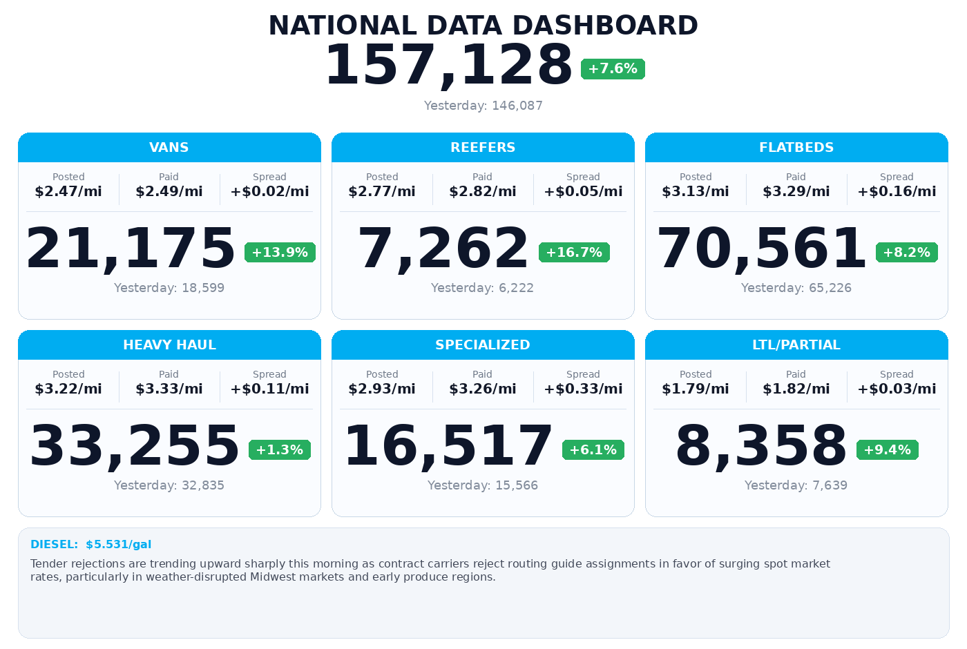 Daily market overview