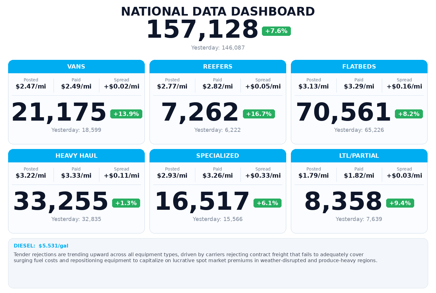 Daily market overview