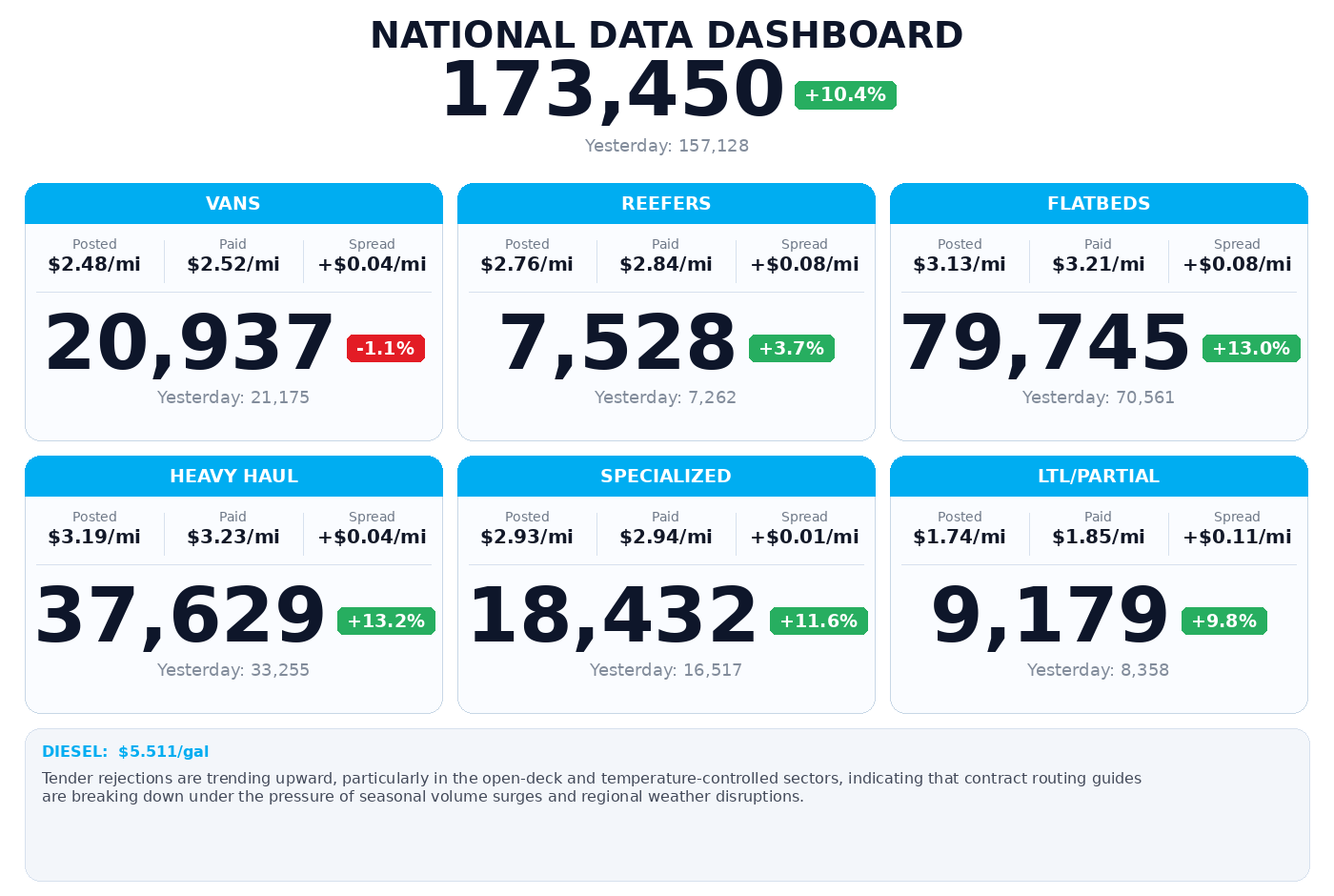 Daily market overview
