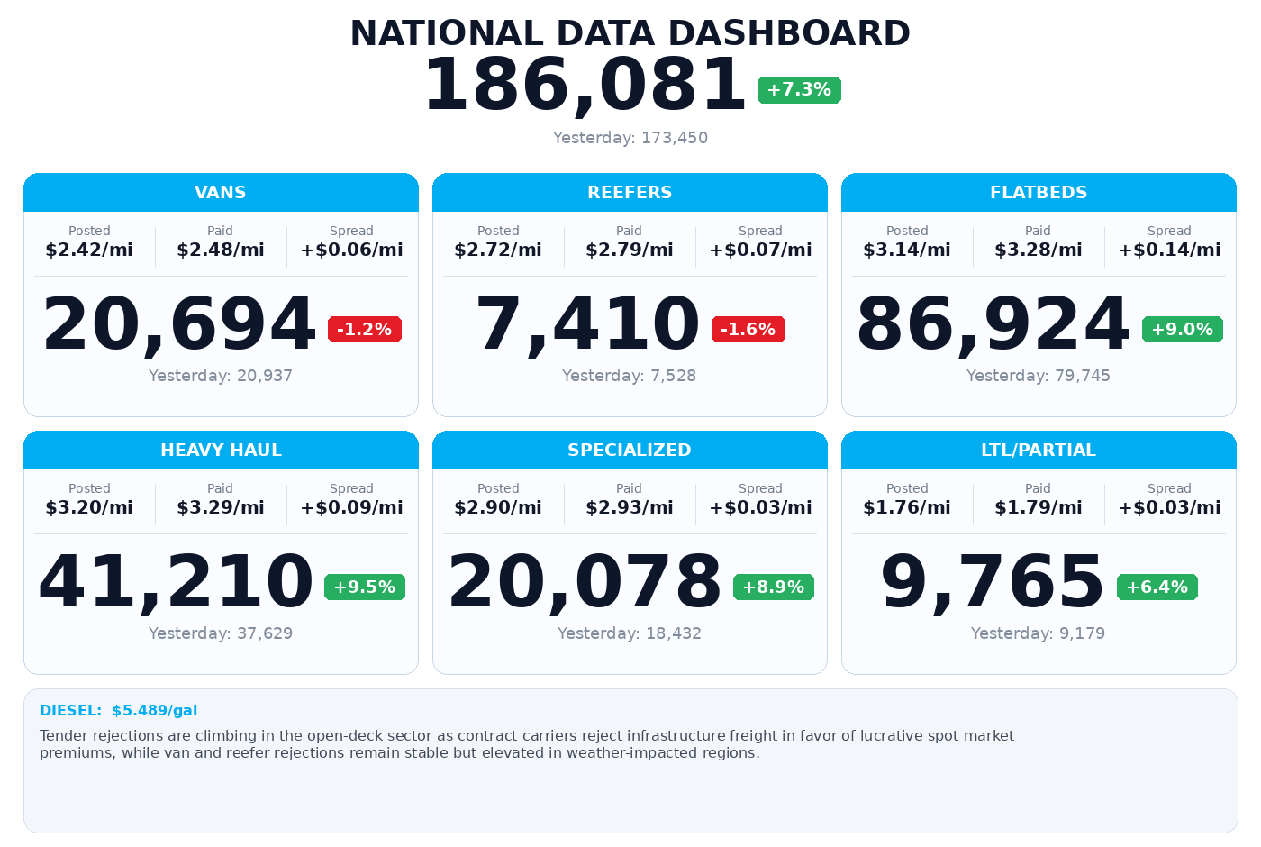 Daily market overview