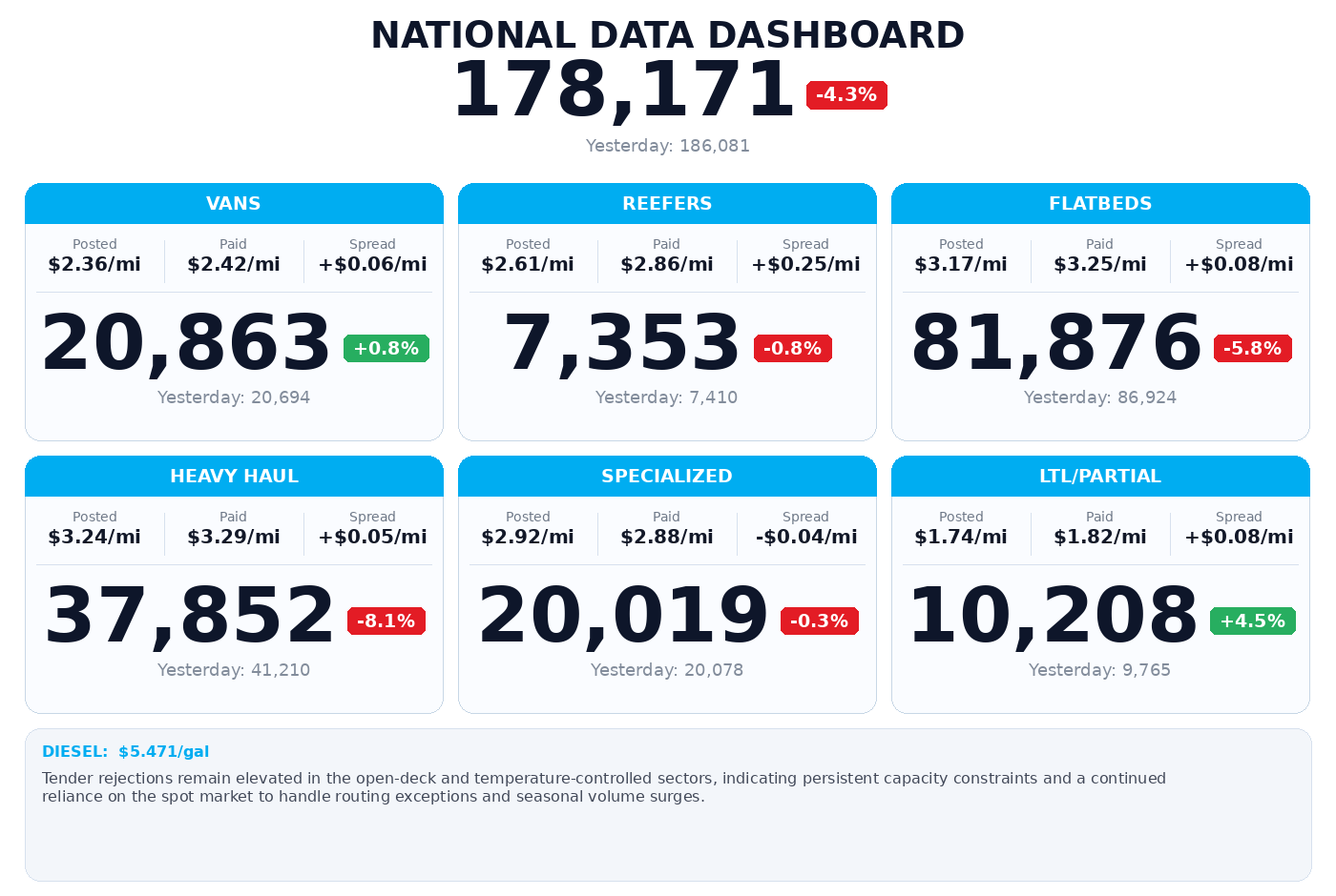 Daily market overview