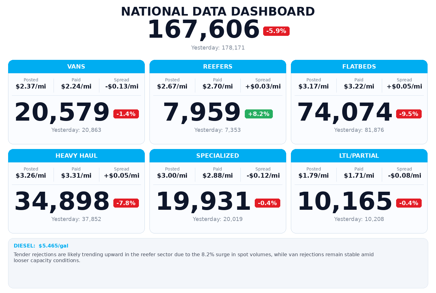 Daily market overview