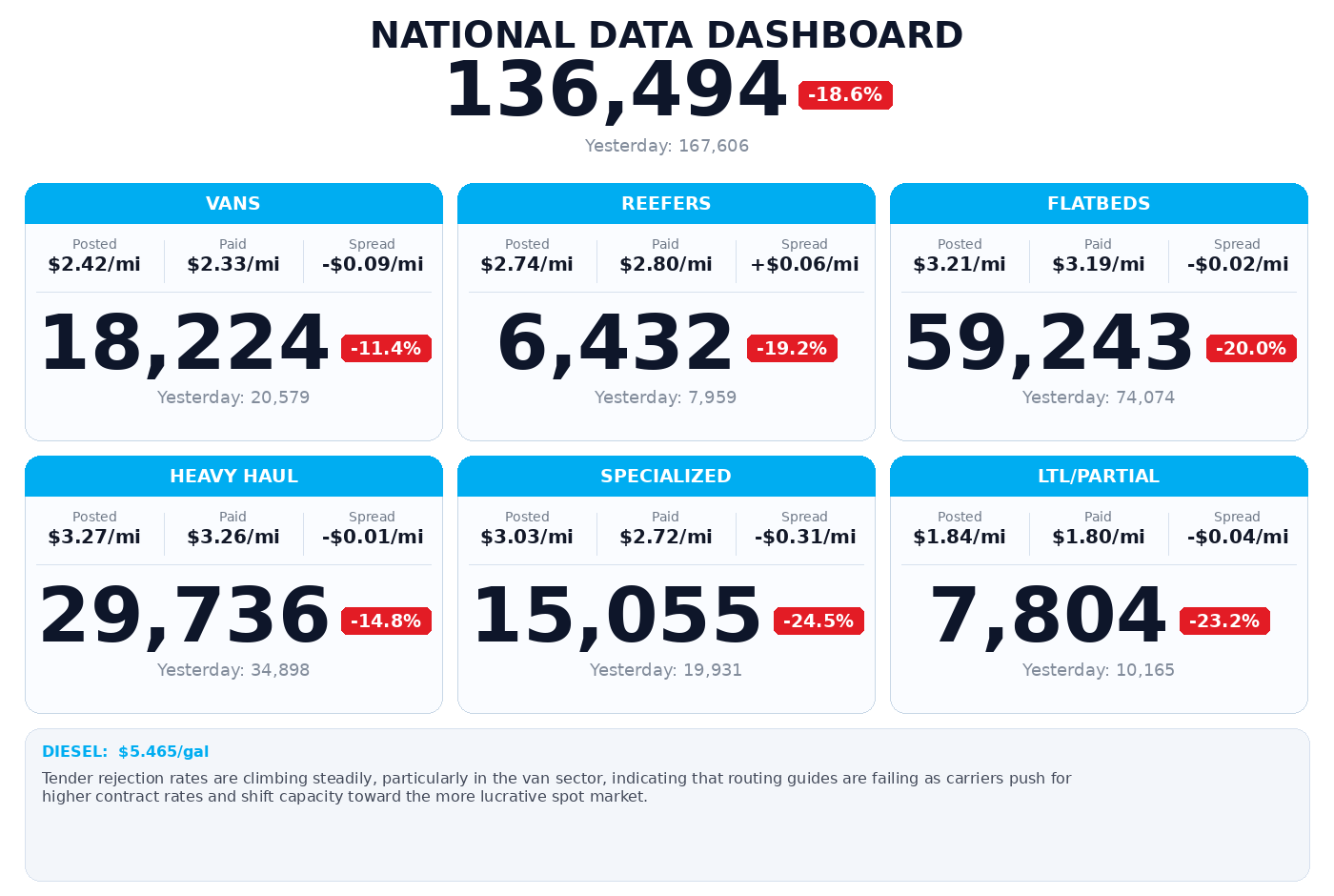 Daily market overview