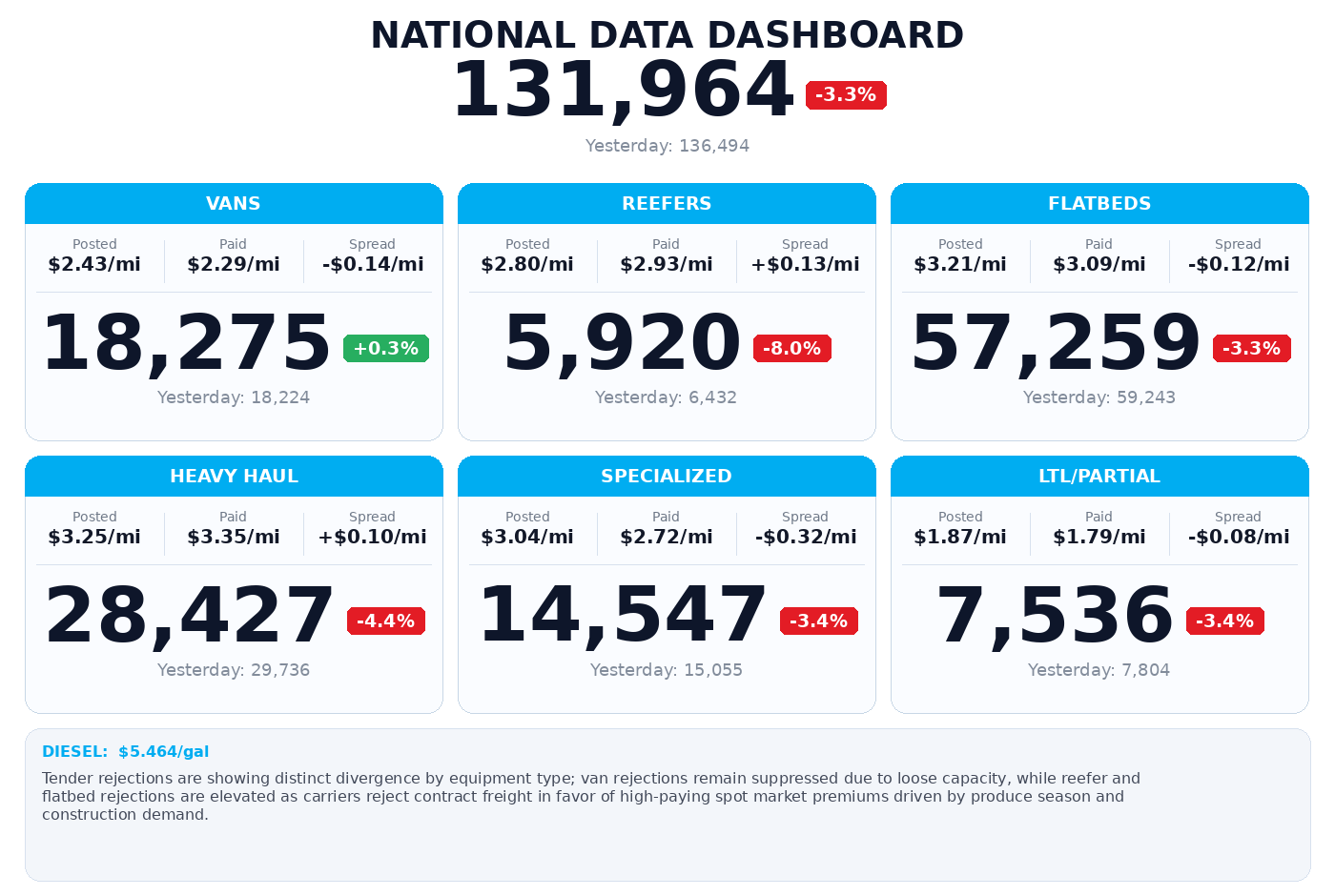 Daily market overview