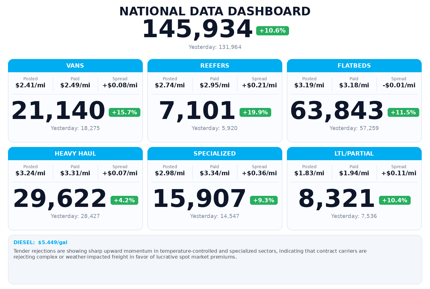 Daily market overview
