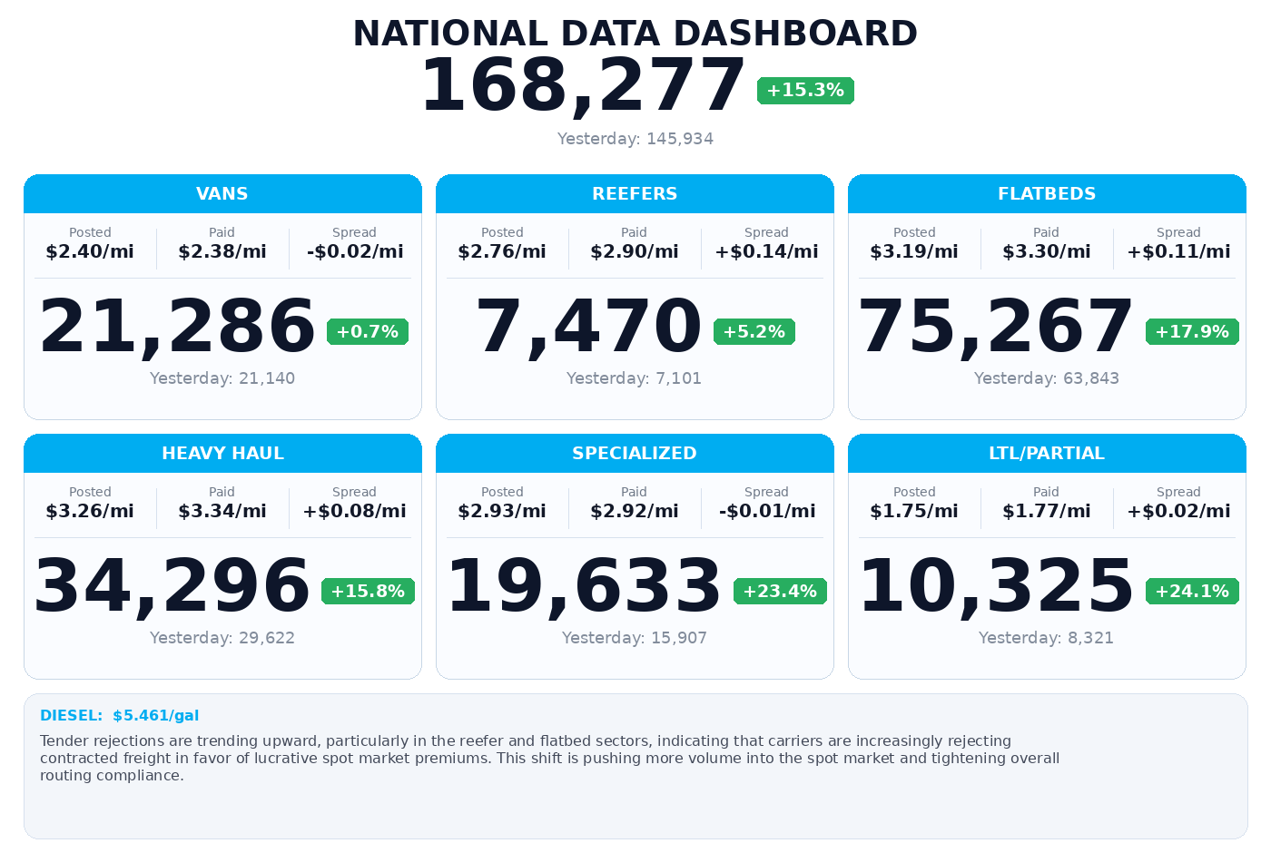 Daily market overview
