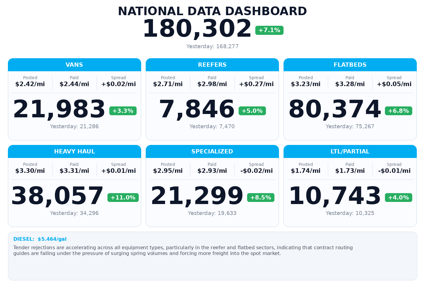 Daily market overview