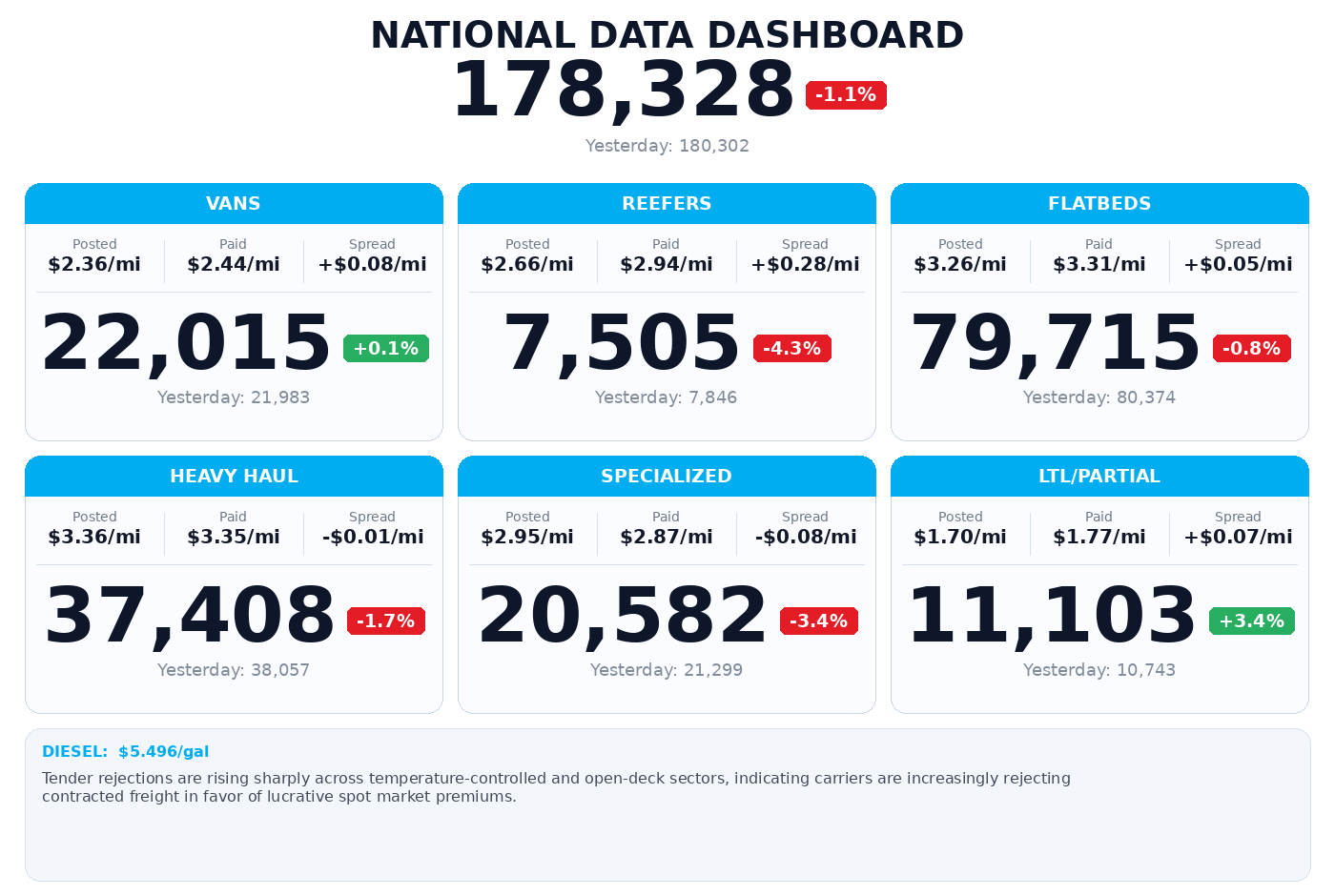 Daily market overview