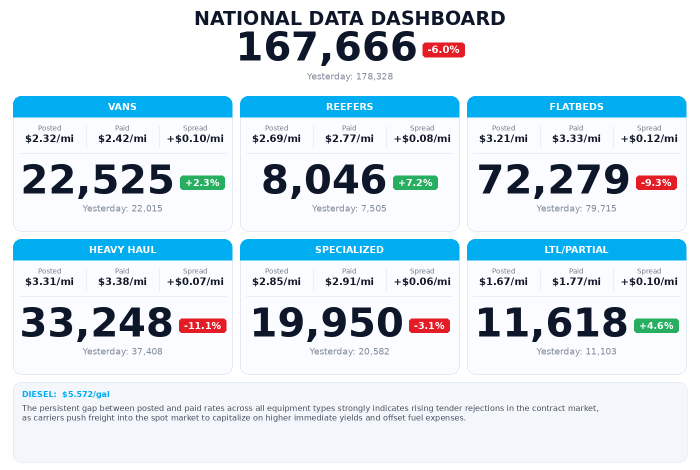 Daily market overview