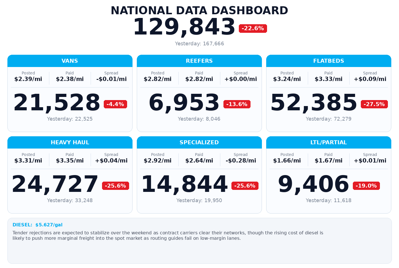 Daily market overview
