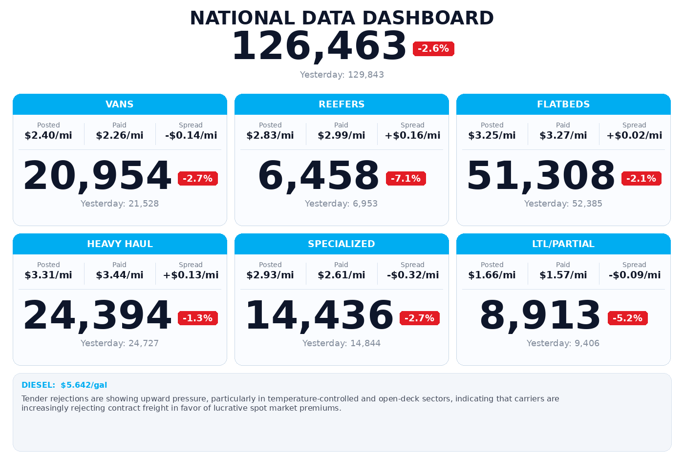 Daily market overview
