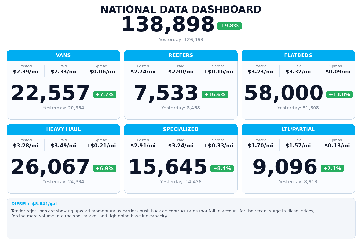 Daily market overview