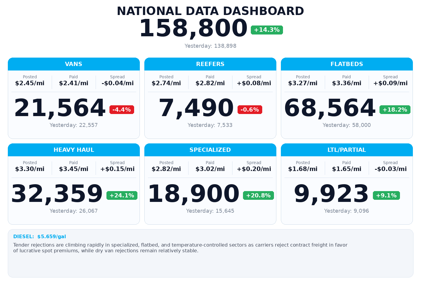 Daily market overview
