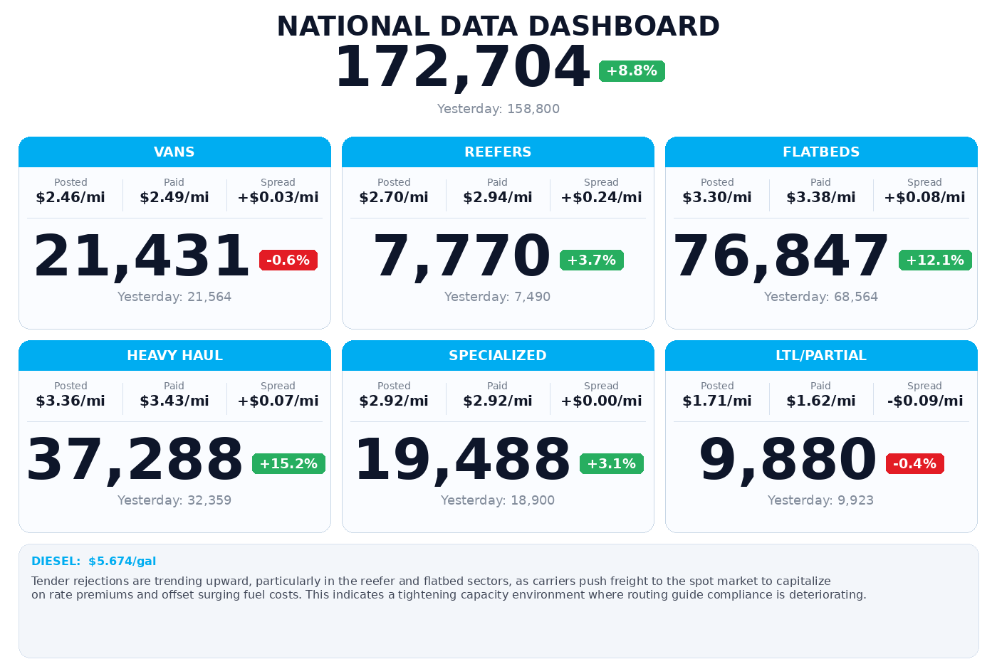 Daily market overview
