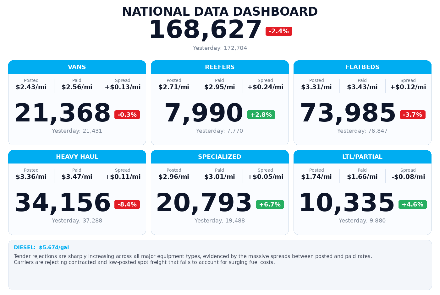 Daily market overview