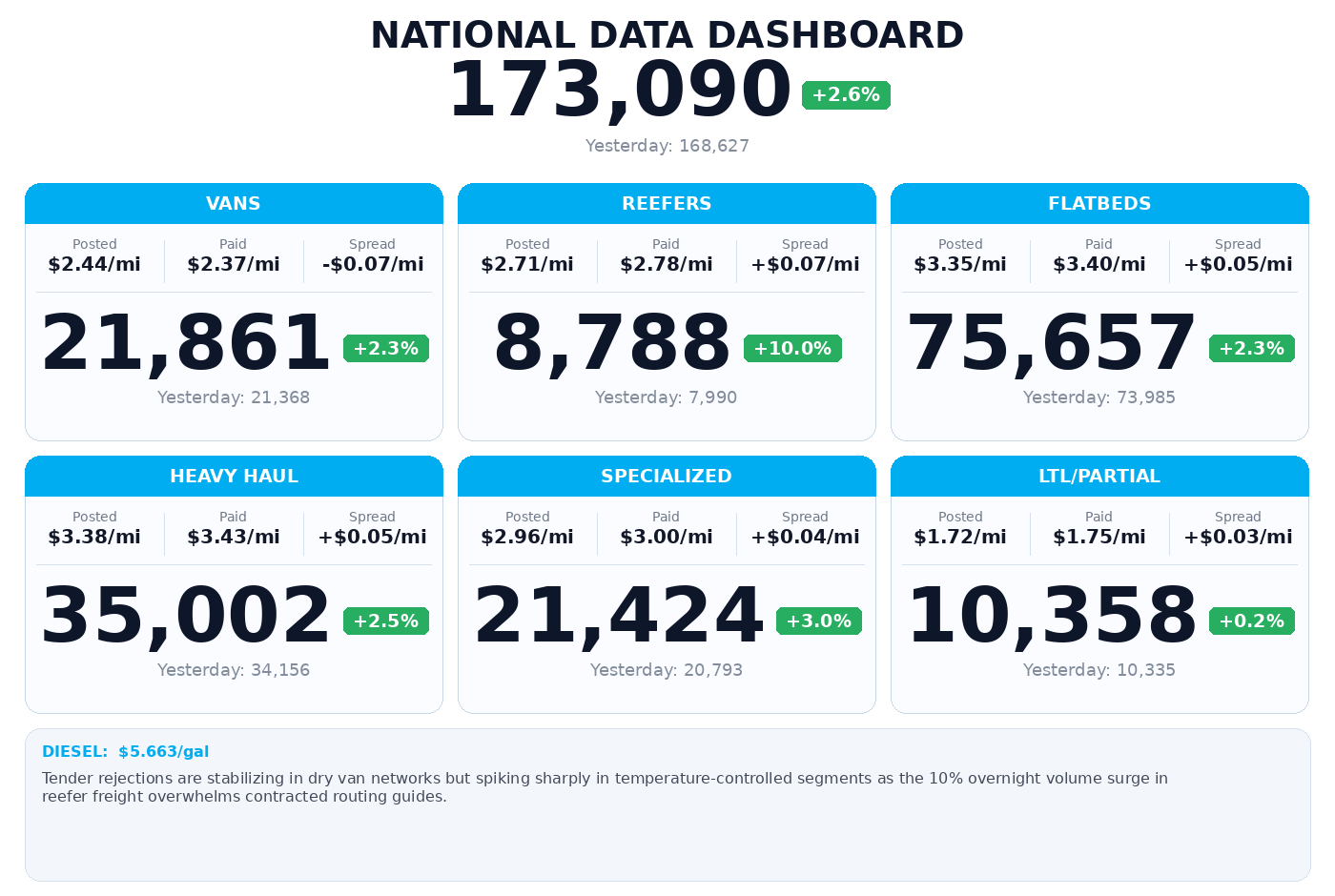Daily market overview