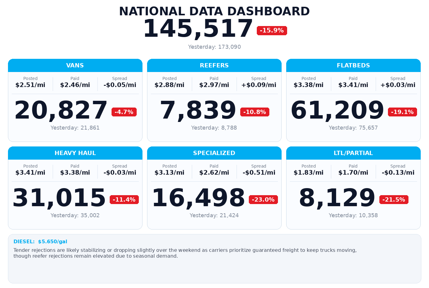 Daily market overview