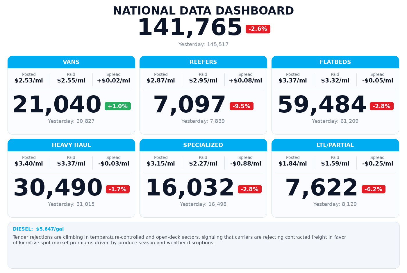 Daily market overview