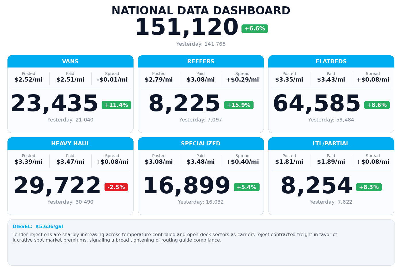 Daily market overview