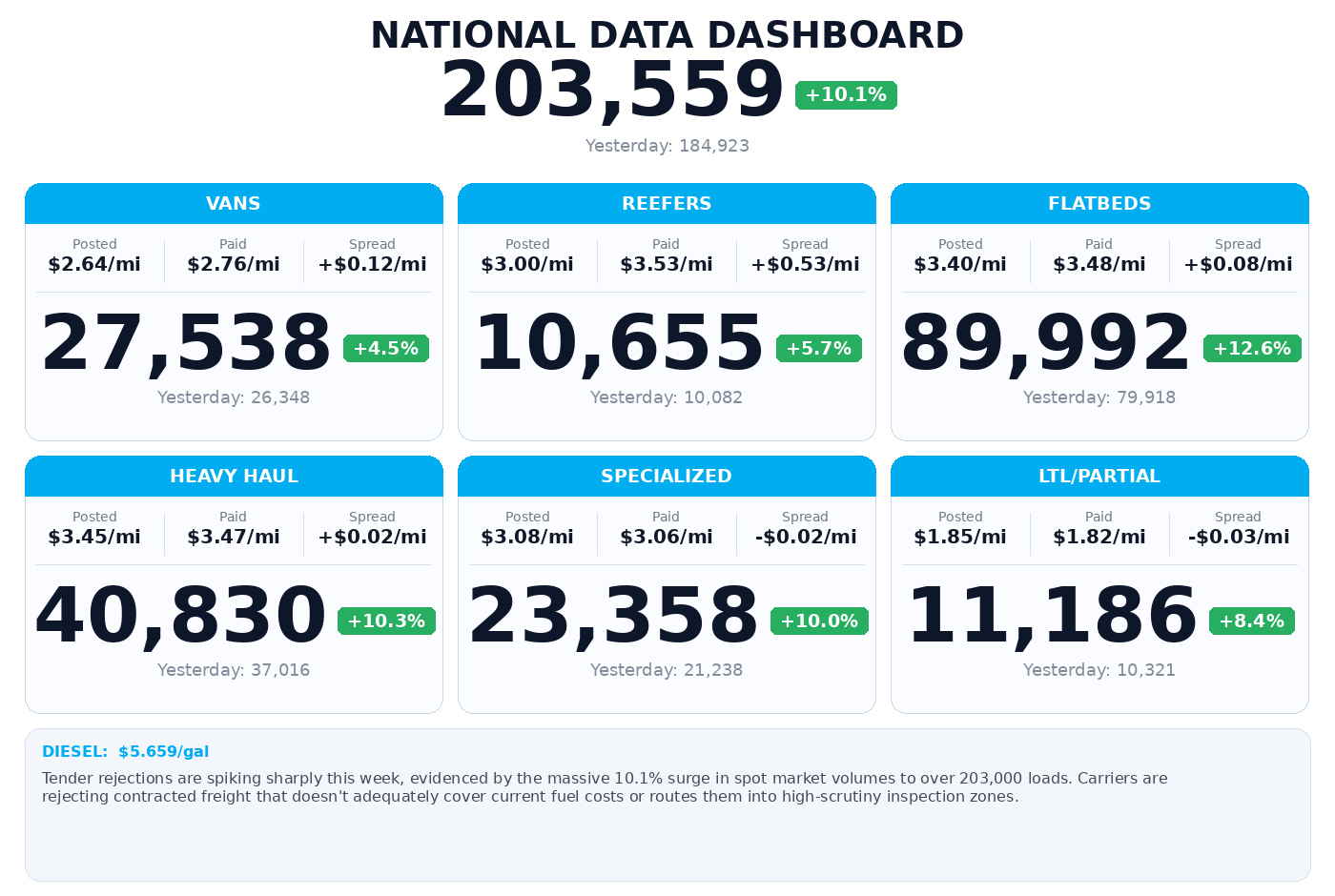 Daily market overview