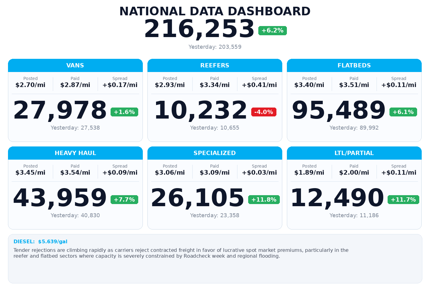 Daily market overview
