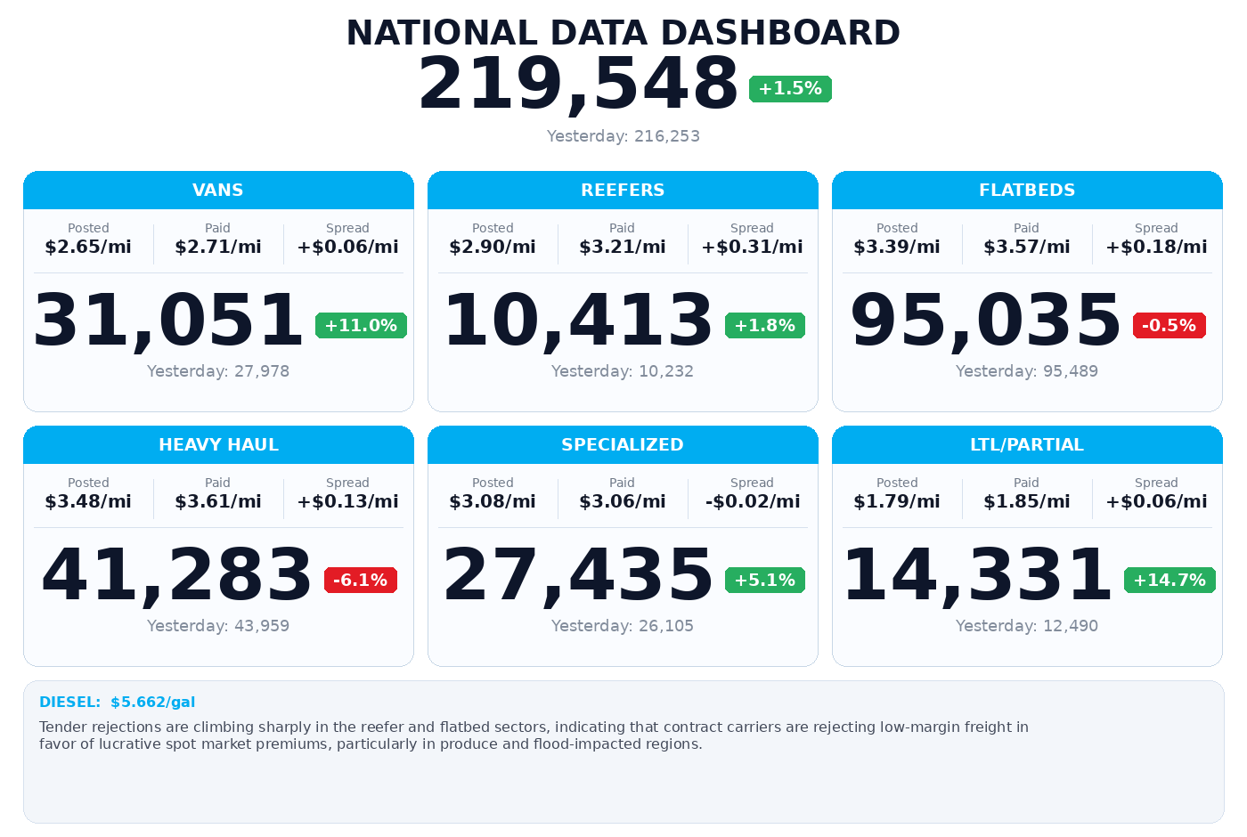 Daily market overview