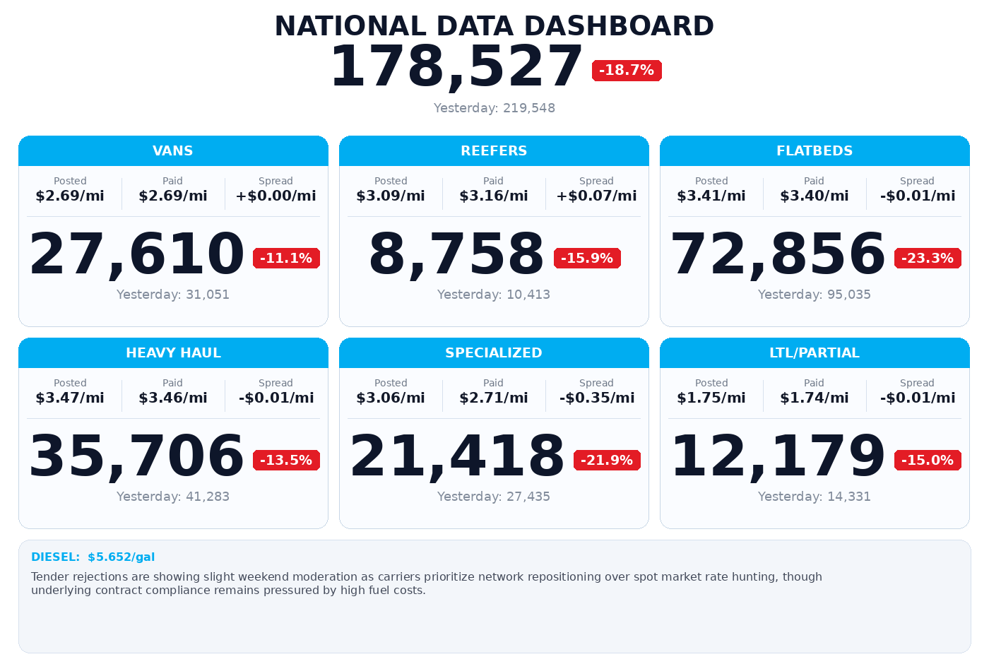 Daily market overview