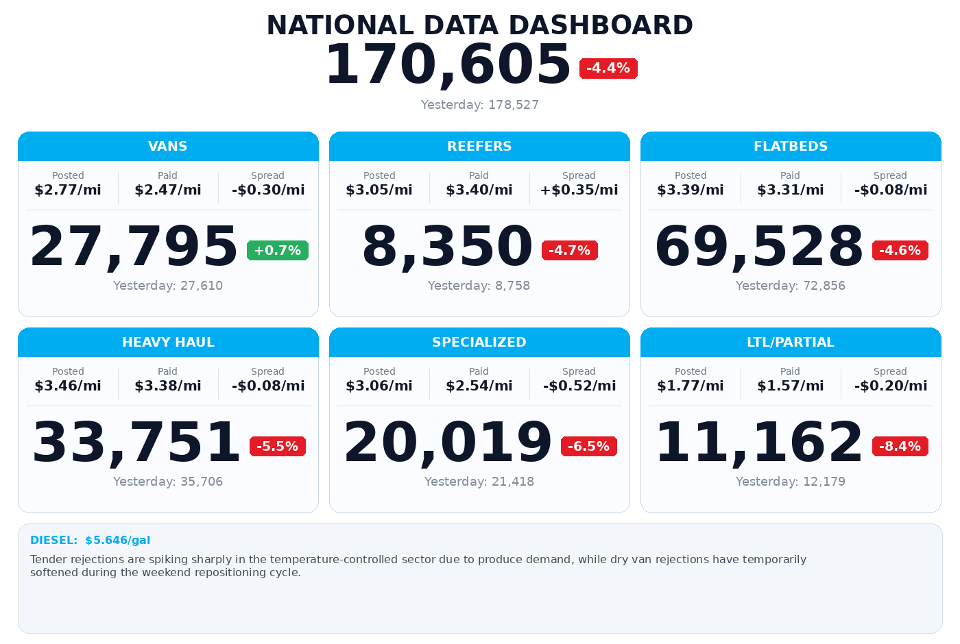 Daily market overview