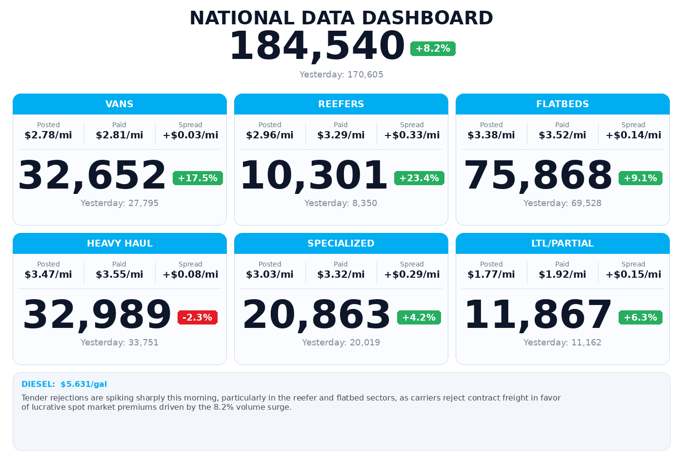 Daily market overview