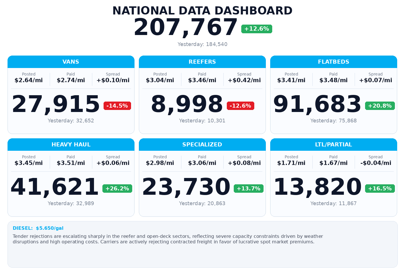 Daily market overview