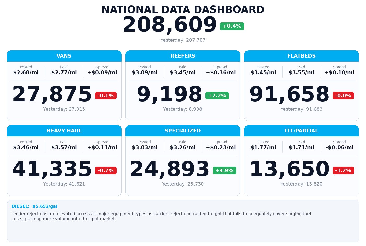 Daily market overview