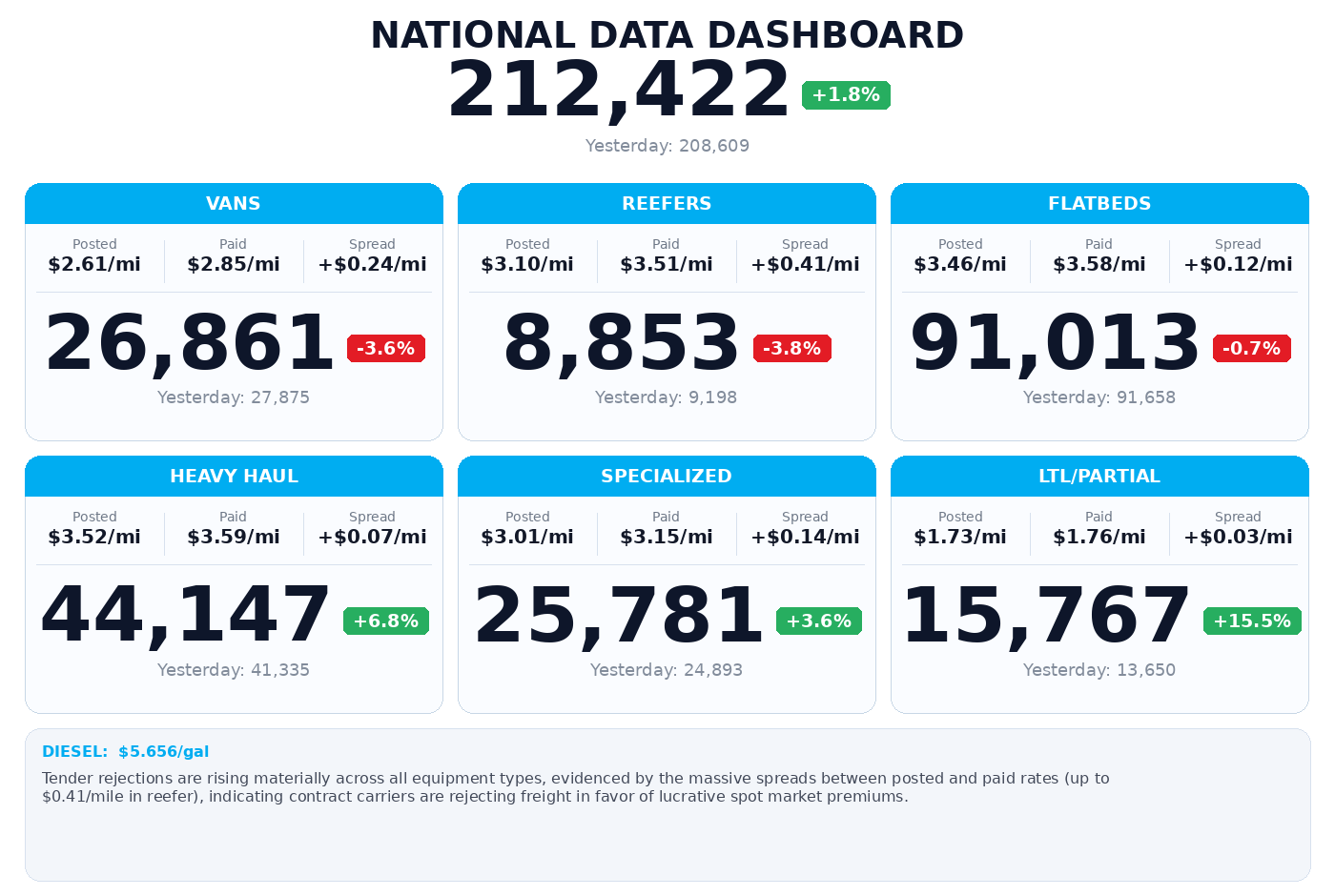 Daily market overview