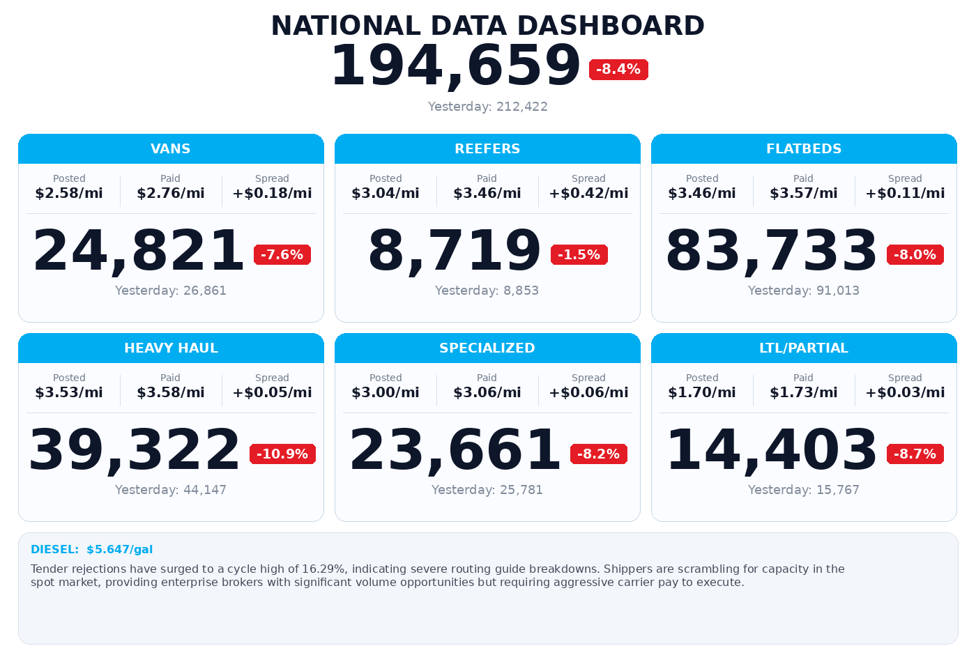 Daily market overview
