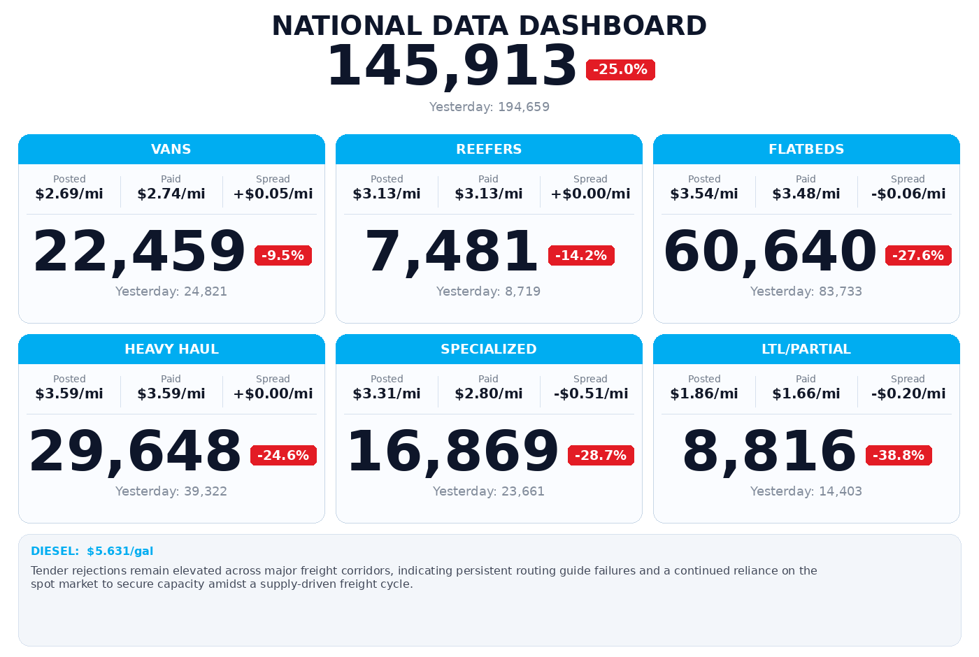 Daily market overview