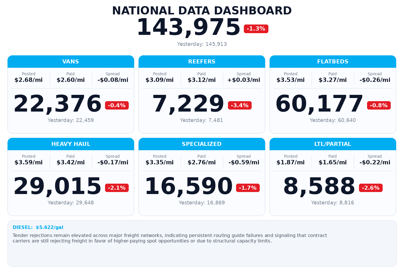 Daily market overview