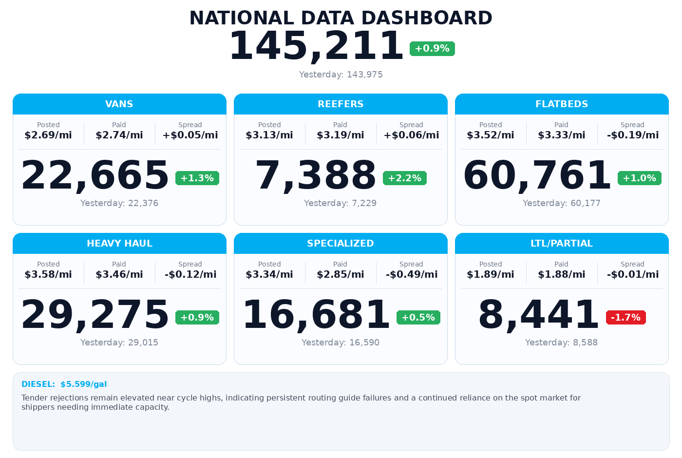 Daily market overview