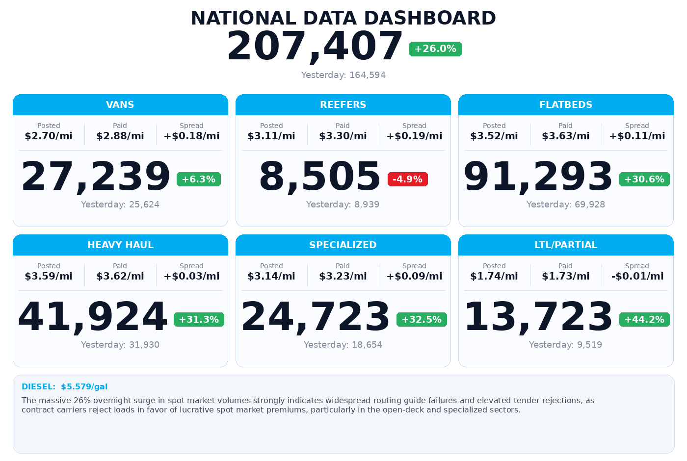 Daily market overview